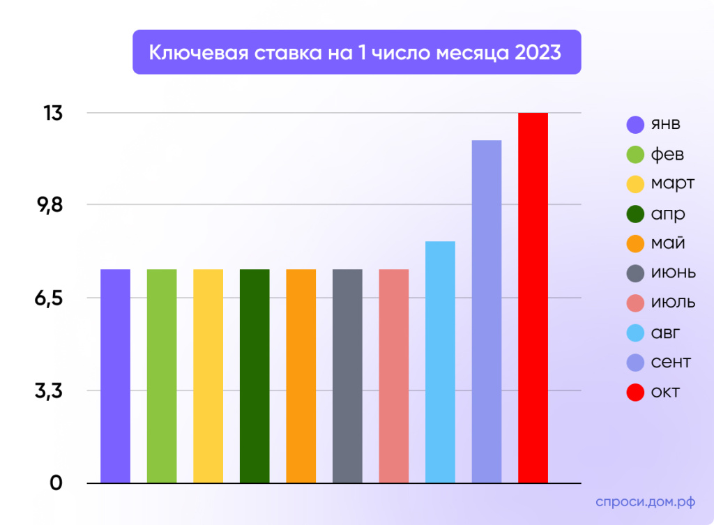 1. Социальные вычеты